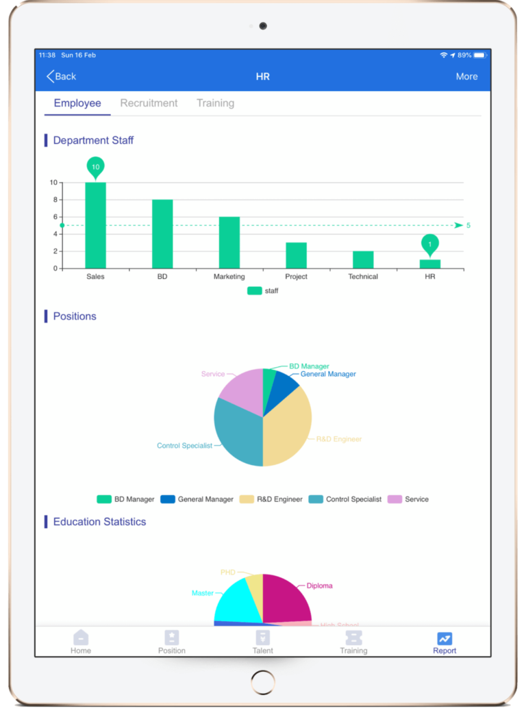 HR Analysis Report