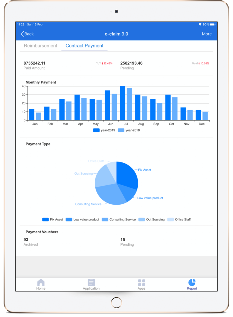 Expense Analysis Report