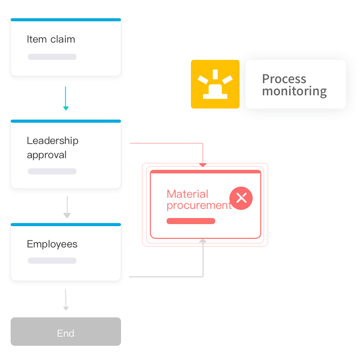 Weaver e-builder low-code workflow engine monitoring