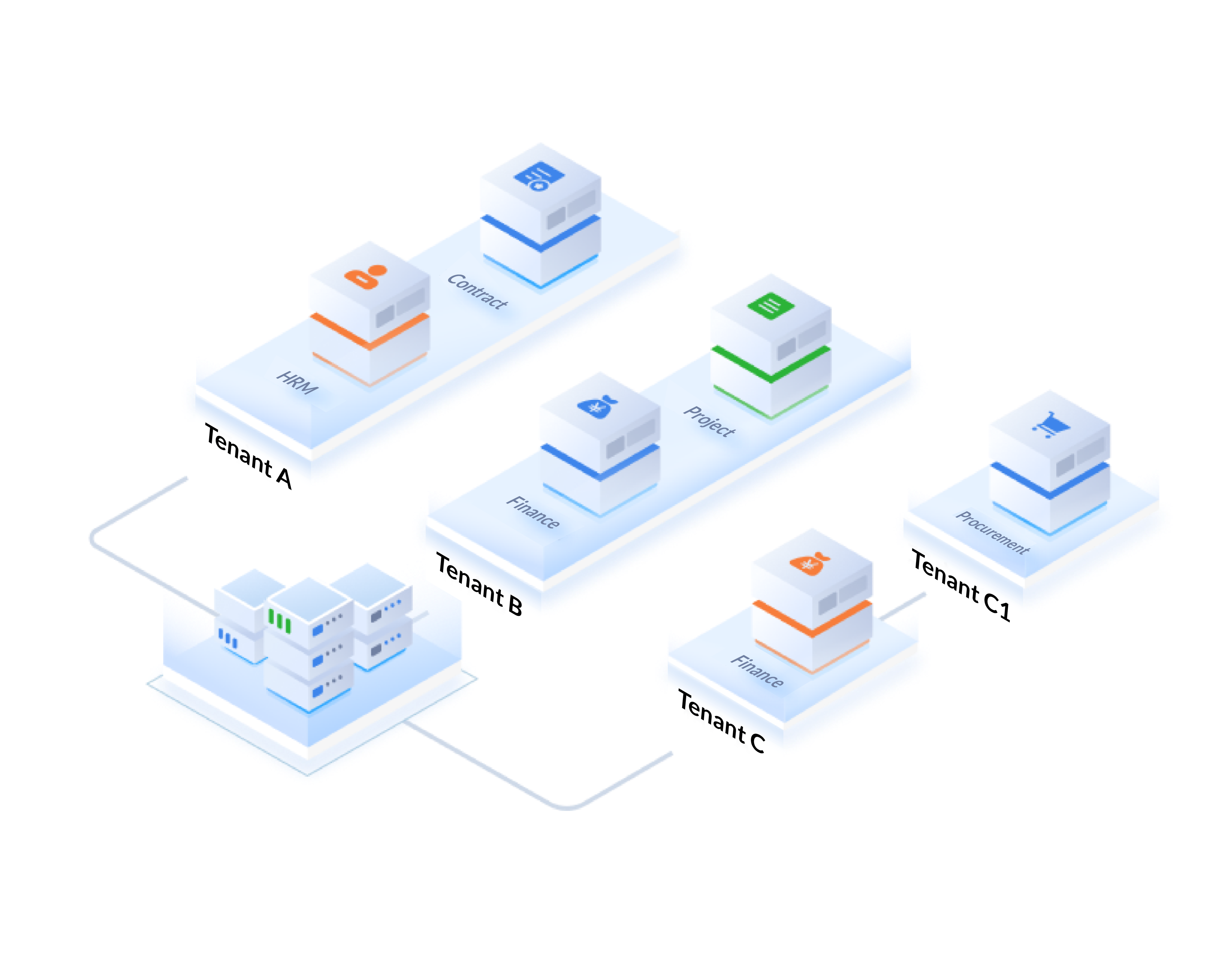 Super App - Tenant Management | Weaver